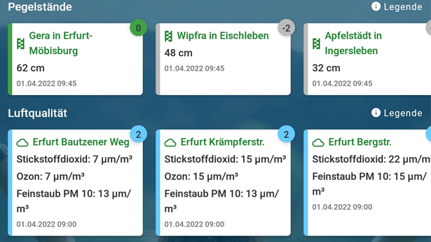 Pegelstände und Luftqualitätsdaten Standortbezogen werden Pegelstände und Luftqualitätsdaten für die drei nächstgelegenen Messstellen angezeigt.