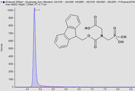 Chromatogramm und Strukturformel: FMOC-Glyphosat