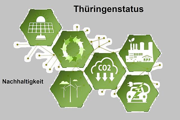 Thüringenstatus Nachhaltigkeit