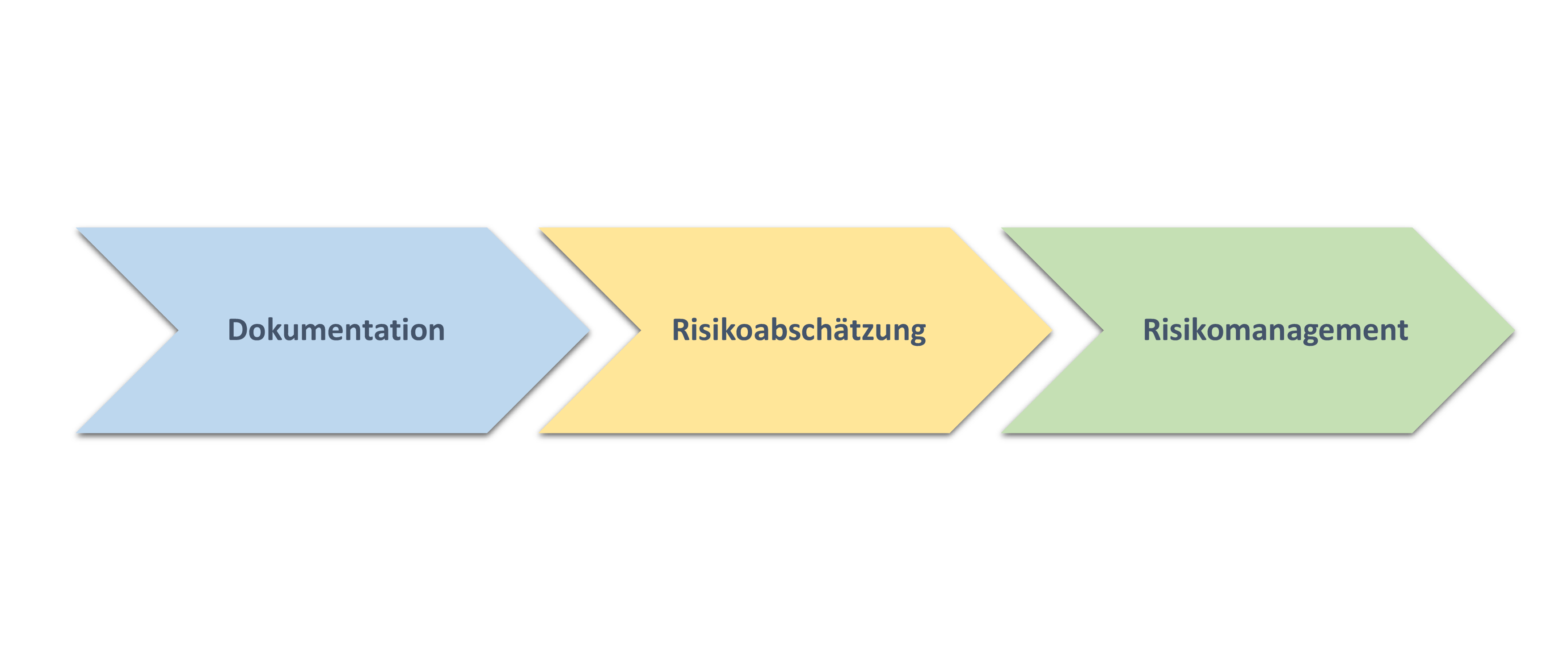 Aufgabenfelder nach der Trinkwassereinzugsgebieteverordnung