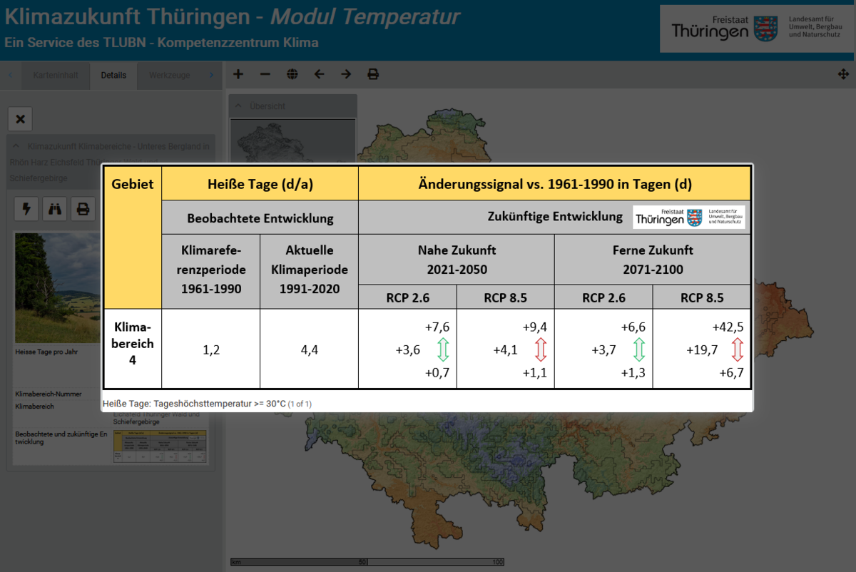 Tabelle der beobachteten und der zukünftig möglichen Entwicklung der Anzahl Heißer Tage im Klimabereich 4
