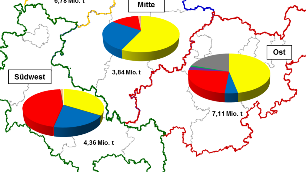 Detail Fördermengen pro Planungsregion