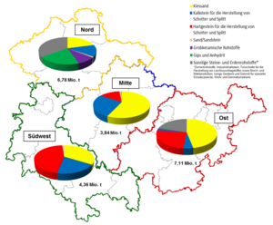 Überblick der Fördermengen und Rohstoffgruppen in den Planungsregionen, Stand 31.12.2021