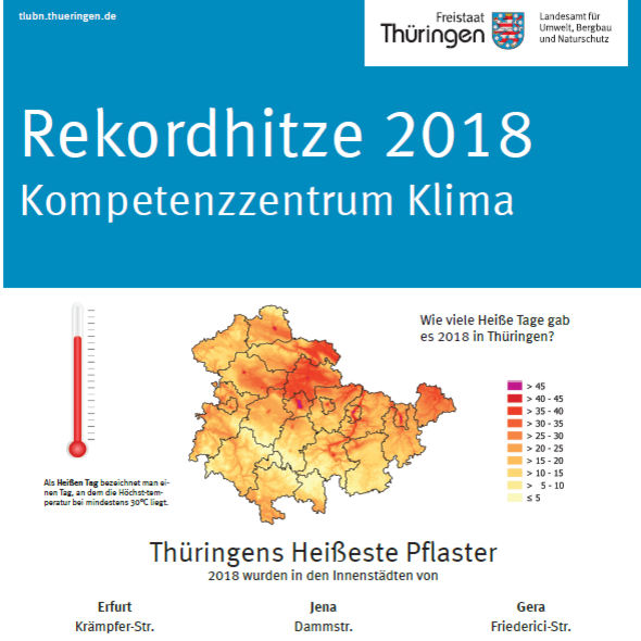 Poster zur Hitze im Jahr 2018, anhand der Anzahl Heißer Tage in den drei großen Städten Erfurt, Jena und Gera