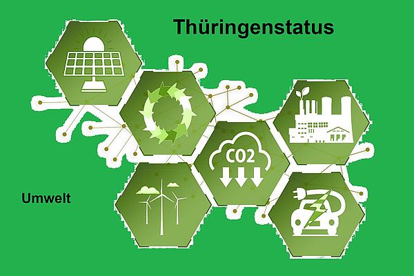 Thüringenstatus Umwelt