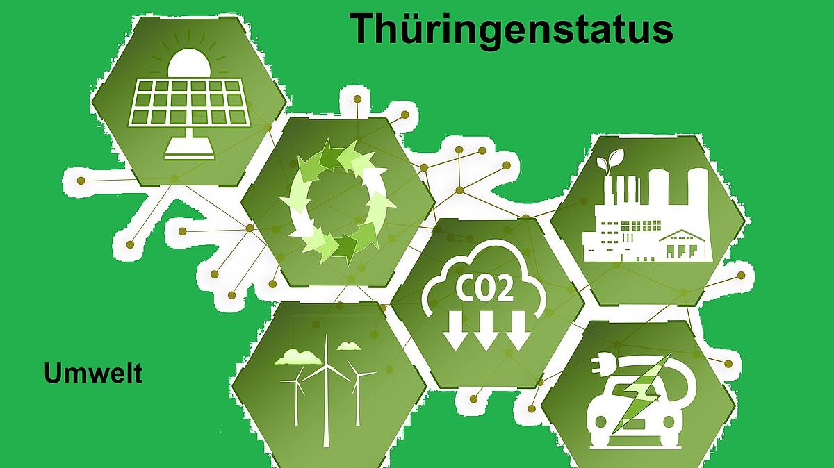 Thüringenstatus Umwelt